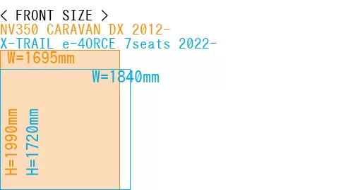 #NV350 CARAVAN DX 2012- + X-TRAIL e-4ORCE 7seats 2022-